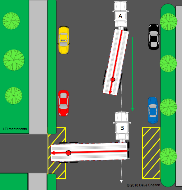 The Offset Law : Simple Backing Physics skilled truck drivers use to their advantage. And you should too!